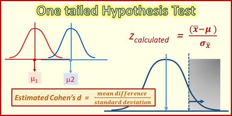how to write null hypothesis for one tailed test