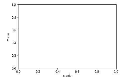 Python: Matplotlib-Graph plot