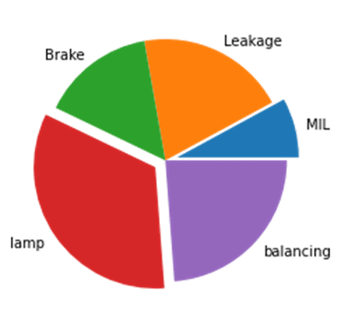 Python: Matplotlib-Graph plot