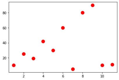 Python: Matplotlib-Graph plot