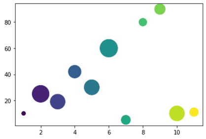 Python: Matplotlib-Graph plot