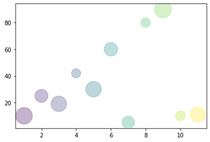 Python: Matplotlib-Graph plot