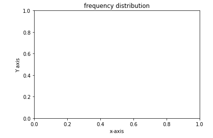 Python: Matplotlib-Graph plot
