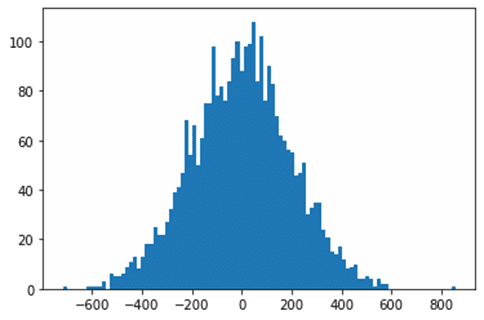Python: Matplotlib-Graph plot