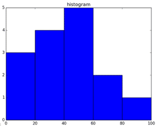 Python: Matplotlib-Graph plot