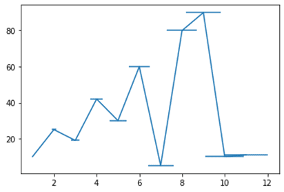 Python: Matplotlib-Graph plot