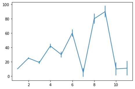 Python: Matplotlib-Graph plot