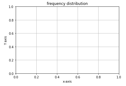 Python: Matplotlib-Graph plot