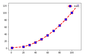 Python: Matplotlib-Graph plot >