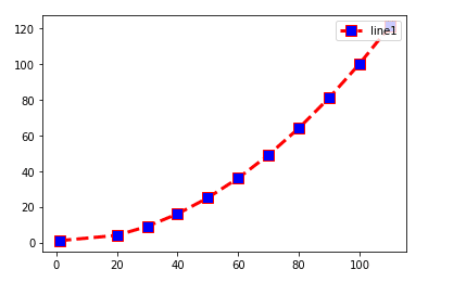 Python: Matplotlib-Graph plot