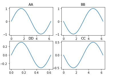Python: Matplotlib-Graph plot