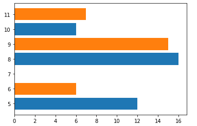Python: Matplotlib-Graph plot