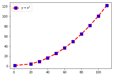 Python: Matplotlib-Graph plot