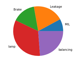 Python: Matplotlib-Graph plot