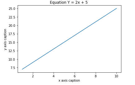 Python: Matplotlib-Graph plot