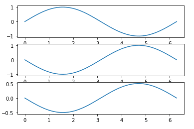 Python: Matplotlib-Graph plot