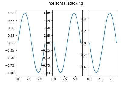 Python: Matplotlib-Graph plot