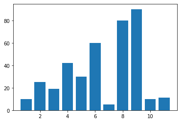 Python: Matplotlib-Graph plot