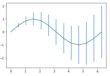 Python: Matplotlib-Graph plot