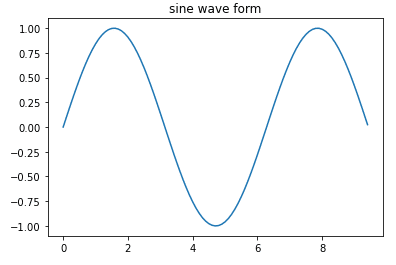 Python: Matplotlib-Graph plot