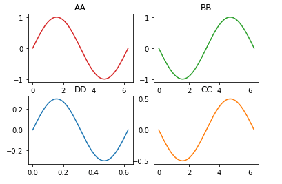 Python: Matplotlib-Graph plot