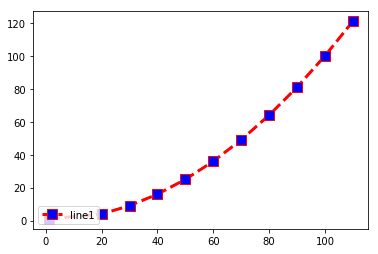 Python: Matplotlib-Graph plot