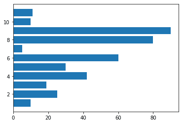 Python: Matplotlib-Graph plot