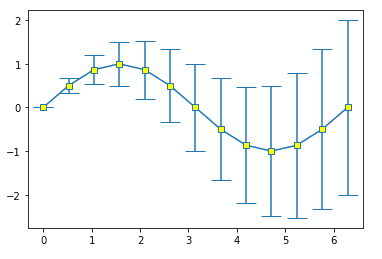 Python: Matplotlib-Graph plot