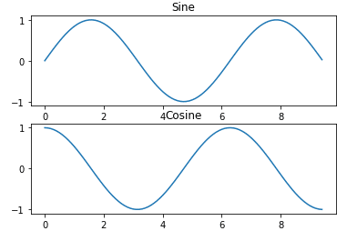 Python: Matplotlib-Graph plot