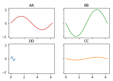 Python: Matplotlib-Graph plot