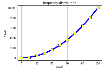 Python: Matplotlib-Graph plot