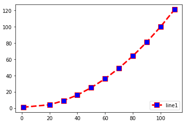 Python: Matplotlib-Graph plot
