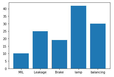 Python: Matplotlib-Graph plot
