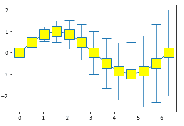 Python: Matplotlib-Graph plot
