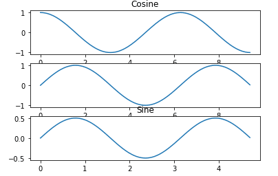 Python: Matplotlib-Graph plot