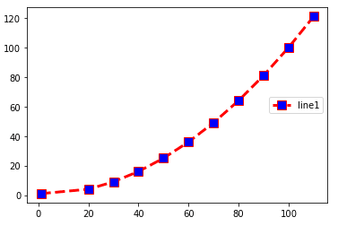 Python: Matplotlib-Graph plot