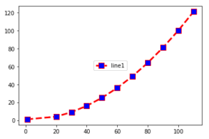 Python: Matplotlib-Graph plotting - Matistics
