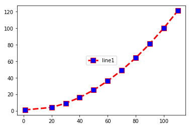 Python: Matplotlib-Graph plot