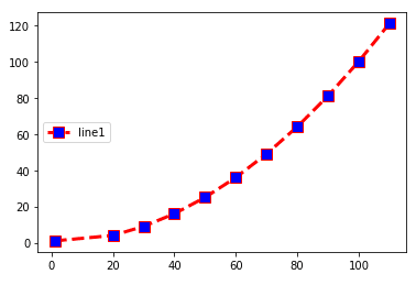 Python: Matplotlib-Graph plot